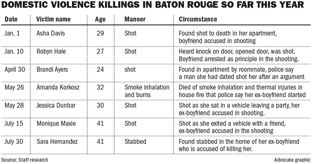 080317 Domestic Violence Deaths.jpg